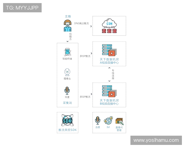 凯发直播官网网址安全可靠，提供高清直播观看服务指南
