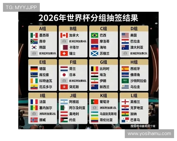 2026年世界杯决赛圈抽签仪式对各参赛队伍的抽签结果影响及预测分析
