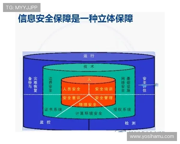 如何利用K8凯发官网分控系统实现多层级权限管理确保账户安全 如何利用K8凯发官网分控系统实现多层级权限管理确保账户安全
