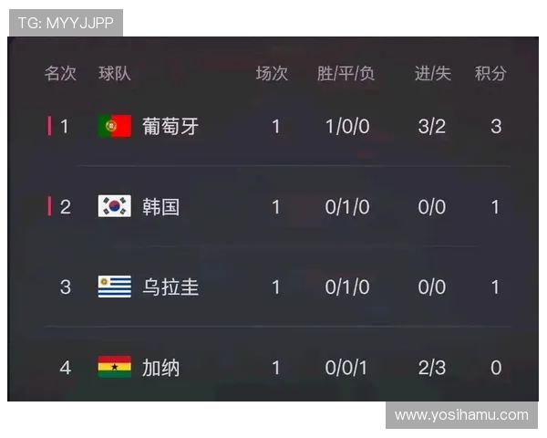 世界杯乌拉圭西班牙比赛结果预测：专家分析与历史战绩对比